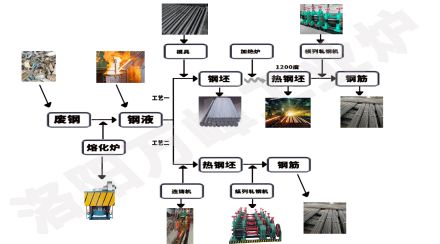 中頻爐，感應爐的安裝順序9步法（洛陽(yáng)萬(wàn)峰工業(yè)爐）